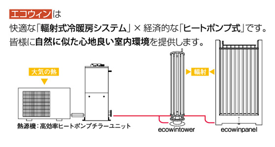 エコウィンシステム