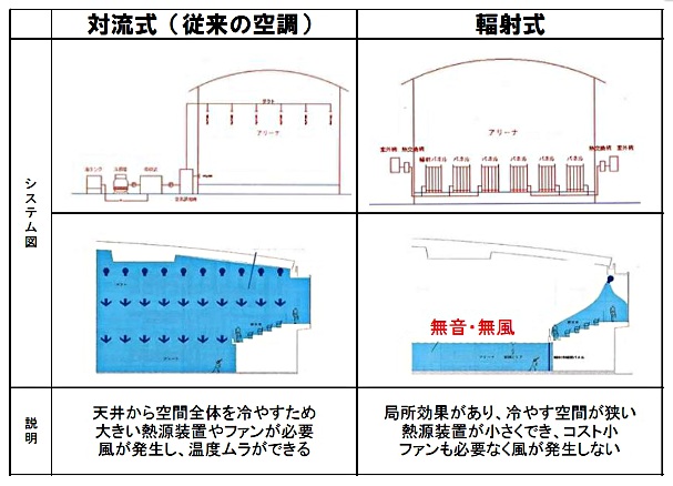 比較表