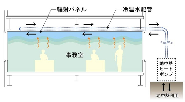 システム