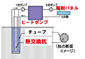 地熱利用システム